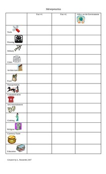 Preview of Ancient Civiliztion Note taking sheets package