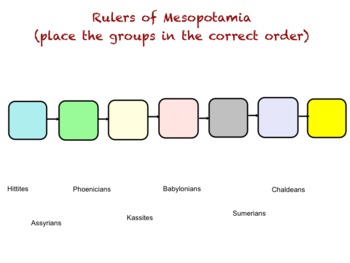 Preview of Mesopotamia Social Hierarchy & Order of Rulers