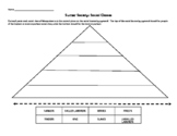 Mesopotamia Social Hierarchy Pyramid