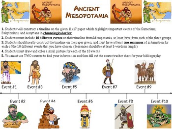 Preview of Mesopotamia Timeline Assignment