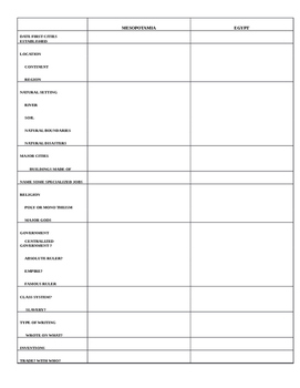Preview of Mesopotamia and Egypt Compare and Contrast Project