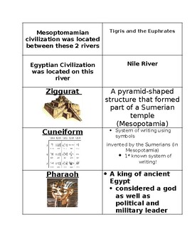 Preview of Mesopotamia and Egypt Index Cards