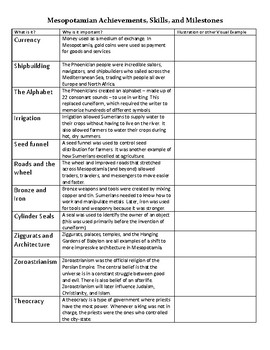 Preview of Mesopotamian Achievements WS - 6th Grade Social Studies