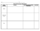 Mesopotamian Tools and Technology Graphic Organizer