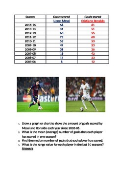 Preview of Messi v Ronaldo - mean, mode, median, range.