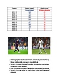Messi v Ronaldo - mean, mode, median, range.