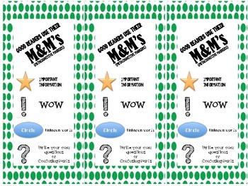 Metacognitive Markers Anchor Chart - Close Reading by In Seventh