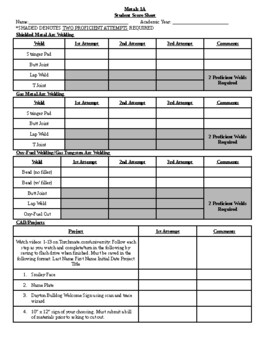 Preview of Metals 1 Student Score Sheet