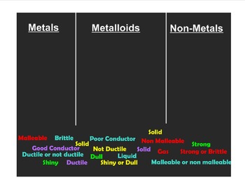 Preview of Metals, Metalloids, Non-metals Interactive