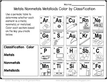 chemlab 10 activities of metals
