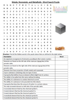 Metals, NonMetals, and Metalloids - Worksheet | Distance Learning