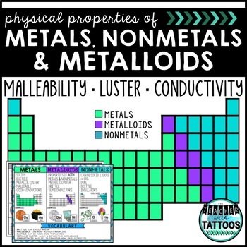 Preview of Metals, Nonmetals & Metalloids