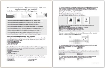 Metals, Nonmetals and Metalloids Activity and Lesson by Haney Science