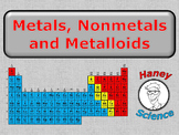 Metals, Nonmetals and Metalloids Activity and Lesson