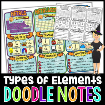 Preview of Metals Nonmetals and Metalloids Doodle Note | Science Doodle Notes