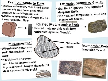 Metamorphic Rock by Science Station | Teachers Pay Teachers