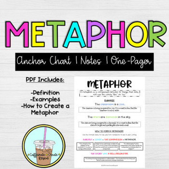 Preview of Metaphor Anchor Chart | Digital Notes | One Pager | Distance Learning