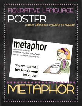 Preview of Figurative language poster: Metaphor