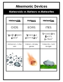 Meteors vs Meteoroids vs Meteorites Poster