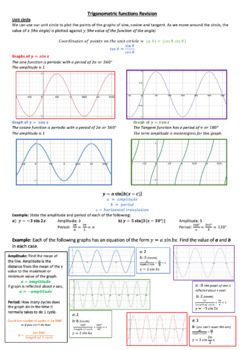 Preview of Methods 11 Unit 1 Trigonometric Functions Revision Sheet