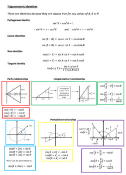 Preview of Methods 11 Unit 1 and 2 Revision Sheets