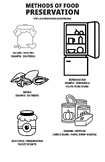 Methods of food preservation with examples - Coloring Page