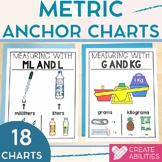 Metric Anchor Charts - Metric Measurement Posters