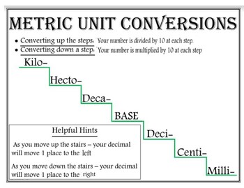 Preview of Metric Conversion Anchor Chart
