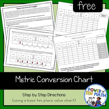 Preview of Metric Conversion Chart