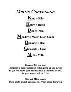 Metric Measurement Chart Printable