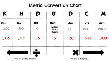 JMD Conversion Chart - SideHustleMama