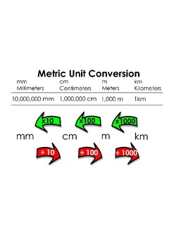 Show Metric Conversion Chart