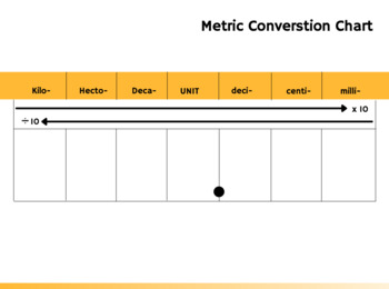 Preview of Metric Conversion Chart