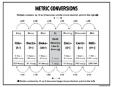 Metric Conversion Chart • FREE
