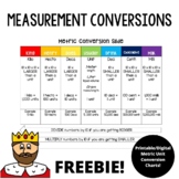 Metric Conversion Chart FREEBIE! | King Henry Does Usually Drink Chocolate Milk