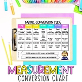 Classroom Decor | Metric Conversion Chart FREEBIE! | King 