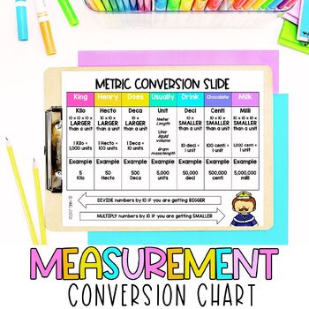 Preview of Classroom Decor | Metric Conversion Chart FREEBIE! | King Henry | Math Decor