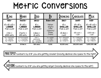 Metric Conversion Chart Metric Conversion Table.