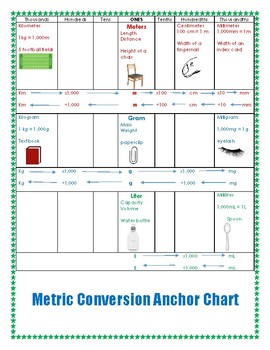 FM3-21.94 Appendix A Reconnaissance Overlays, Symbols, And Formulas   Measurement conversions, Metric conversions, Metric conversion table