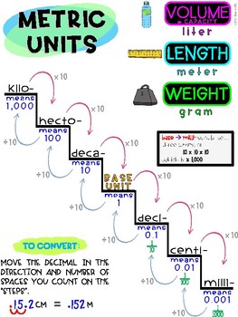 Metric Conversion Handout FREE by Mr Bee in 143 | TpT