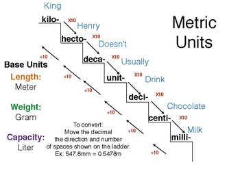 Preview of Metric Conversion Ladder MD