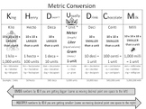 Metric Conversion Made Easy