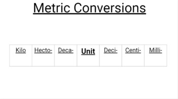 Preview of Metric Conversion Notes