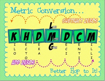Metric Conversion Poster by No More Monkey Business | TpT