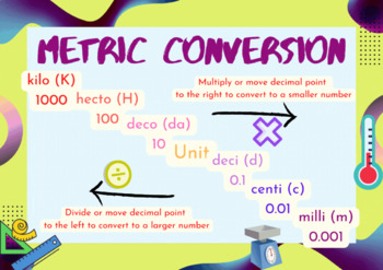 Preview of Metric Conversion Poster/Handout