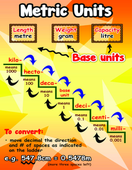 Metric Conversion {Poster/Anchor, Cards for Students Math Journals