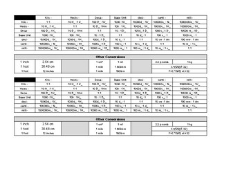 Metric Conversion Table by DailyDoseCanada | Teachers Pay Teachers