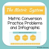 Metric Conversion Worksheets and Infographic