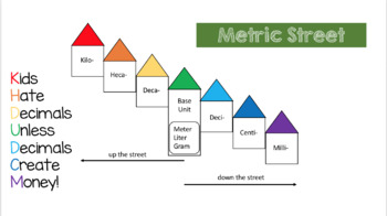 Preview of Metric Conversions Anchor Chart