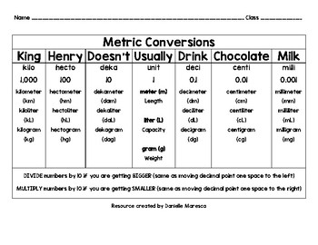 King Henry Metric Conversion Chart